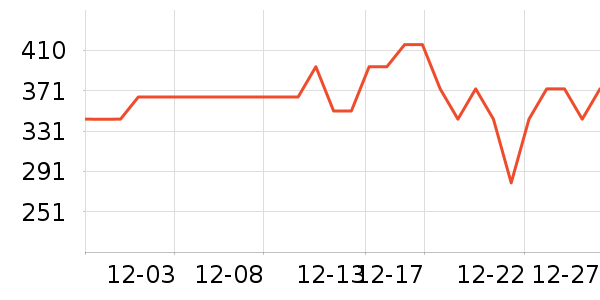 ������������ʷ�۸�