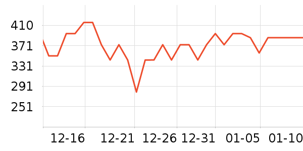 ������������ʷ�۸�