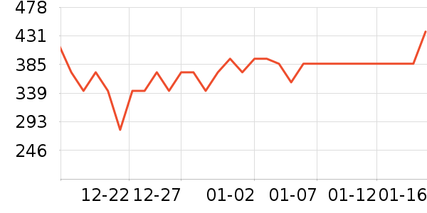 ��������ʷ�۸�