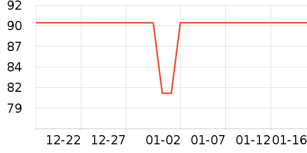 �ذٻ����ϱ���ʷ�۸�