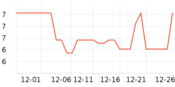 Care1st������Ʒ��ʷ�۸�