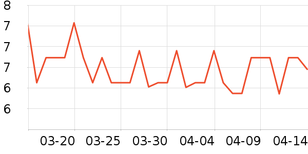 Care1st������Ʒ��ʷ�۸�