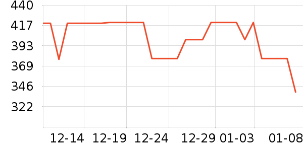 Kaweco������ʷ�۸�