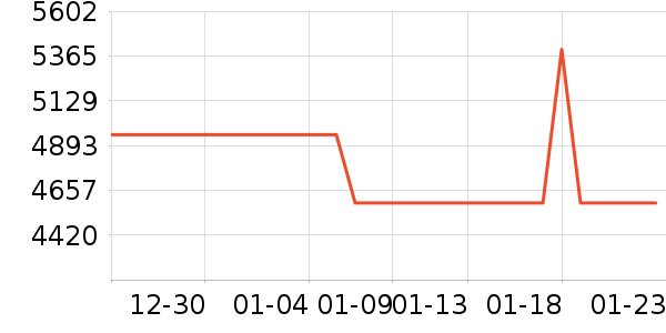 ę́�׾���ʷ�۸�