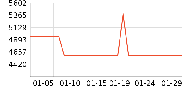 ę́�׾���ʷ�۸�