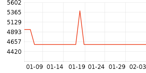 ę́�׾���ʷ�۸�