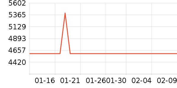 ę́�׾���ʷ�۸�