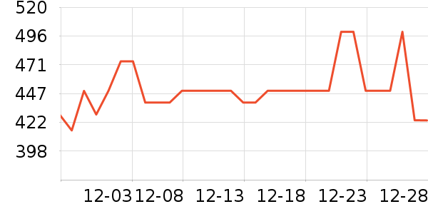 ���¹��̻���ʷ�۸�