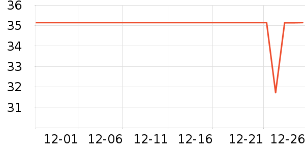 �������������ʷ�۸�