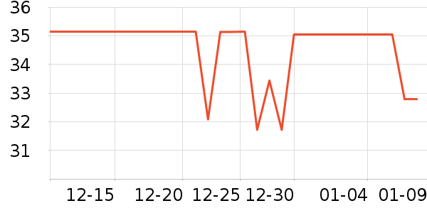 �������������ʷ�۸�