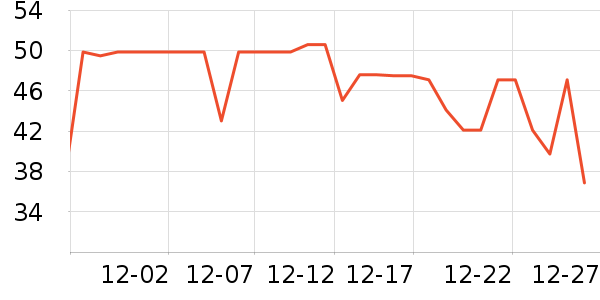 ����ţ��/��Ʒ��ʷ�۸�