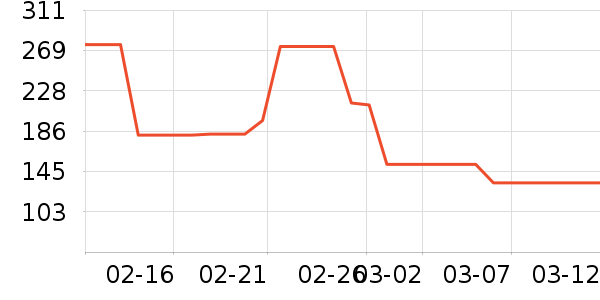 ƻ�������ʷ�۸�