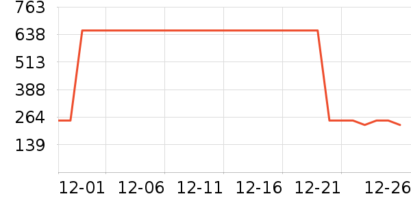 �Ƶ������ʷ�۸�