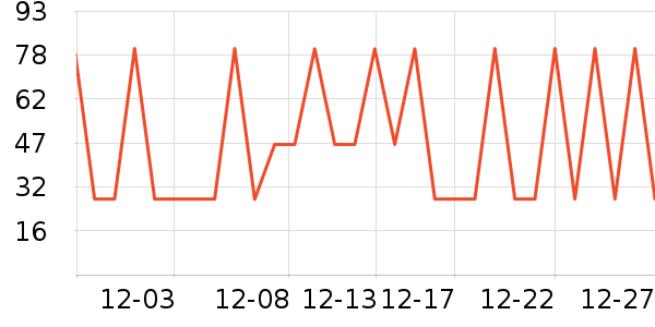 ��������ʷ�۸�