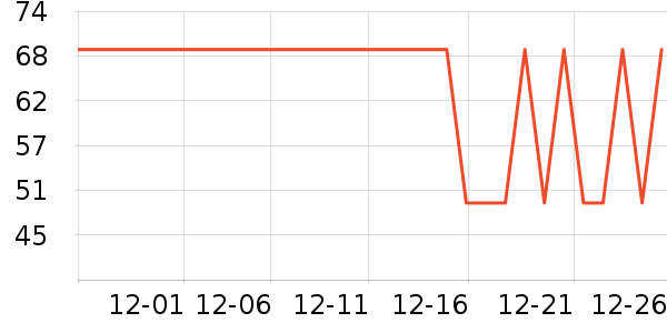 Mericle��������ʷ�۸�