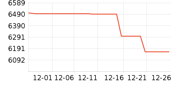 �ʼǱ�������ʷ�۸�