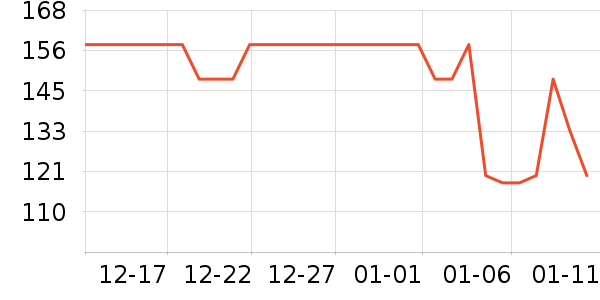 �ͷɵ�������ʷ�۸�