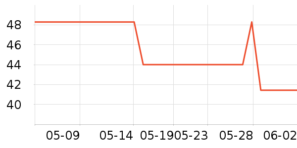 �������/�������ʷ�۸�