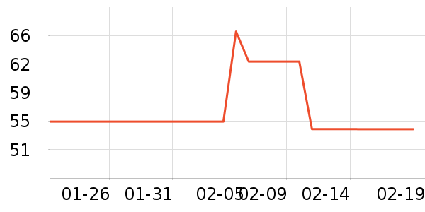 ��������������ʷ�۸�