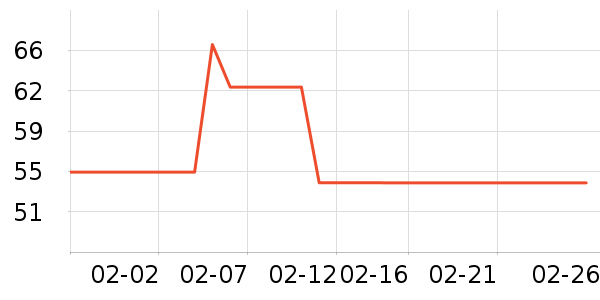 ��������������ʷ�۸�