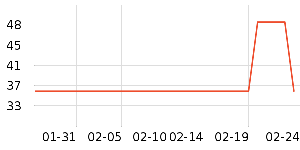 �²�������ʷ�۸�