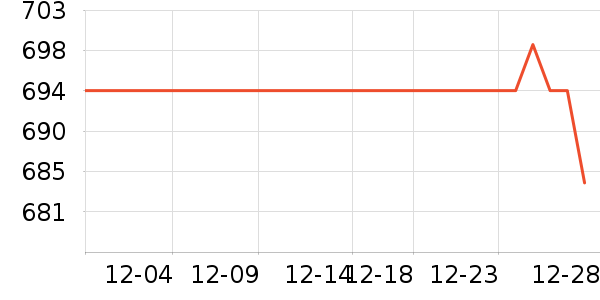 ��������������ʷ�۸�