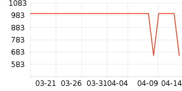 �Ϳ��˶�Ь��ʷ�۸�