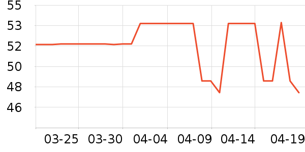 ����һ��è��ʳ��ʷ�۸�