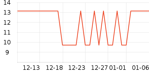 ����Ƥ�߻�����ʷ�۸�