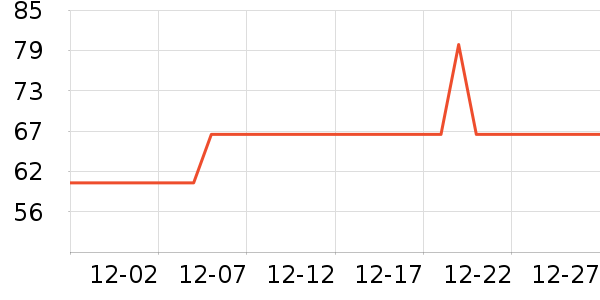 ��ʿ�ٴ洢����ʷ�۸�