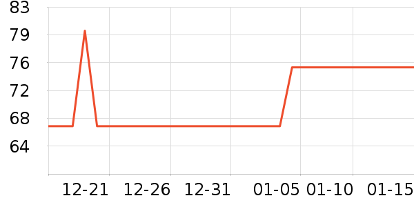 ��ʿ�ٴ洢����ʷ�۸�