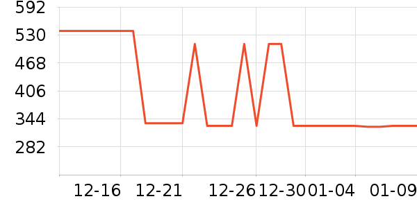 �������뵶��ʷ�۸�