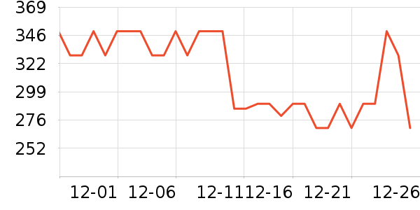 ������Ʒ��ʷ�۸�