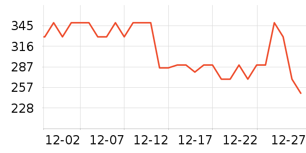 ������Ʒ��ʷ�۸�