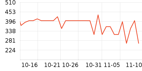 TIMBUK2Ůʿ���а���ʷ�۸�