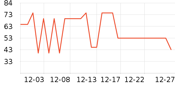 �ܺ�Ѽ����Ʒ��ʷ�۸�