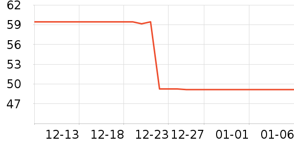 ��һ�����򻨲���ʷ�۸�