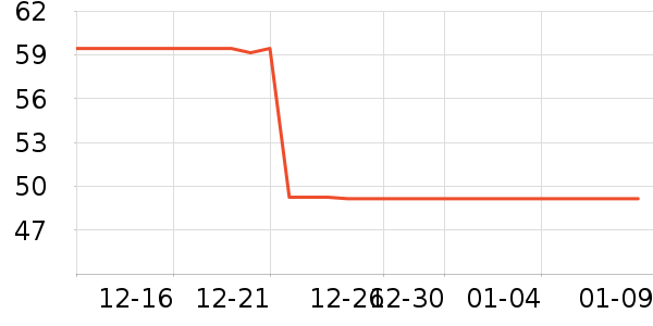 ��һ�����򻨲���ʷ�۸�