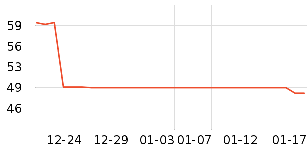 ��һ�����򻨲���ʷ�۸�