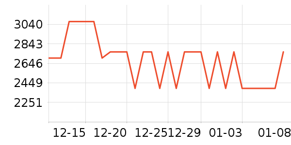 ��Ÿ�ֱ���ʷ�۸�