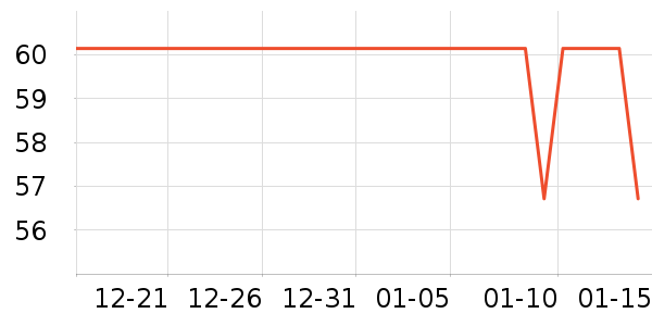 ��һ���ڲ���ʷ�۸�