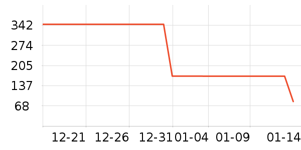 ɭ��Ůʽ��֯����ʷ�۸�