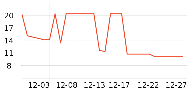 ��ʼ����ˮ����ʷ�۸�