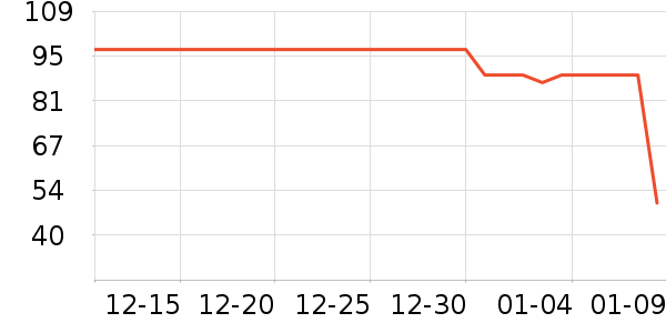 ��������/��/̨��ʷ�۸�