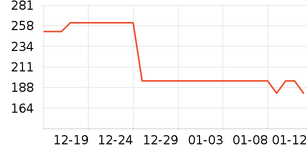 361���˶�װ��ʷ�۸�