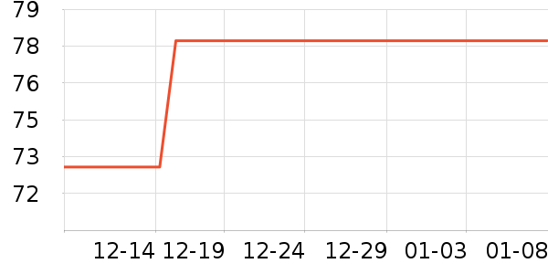 �������±���ʷ�۸�