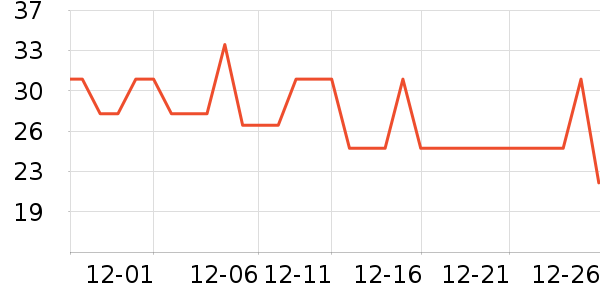 ��������/������ʷ�۸�