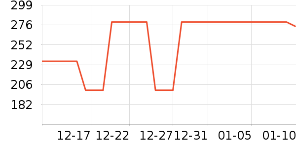 �ǵ��˶��п�/������ʷ�۸�