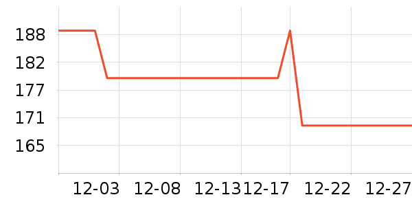 90�ֻ����װ��ʷ�۸�