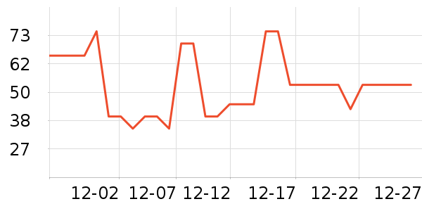 �ܺ�Ѽ����Ʒ��ʷ�۸�